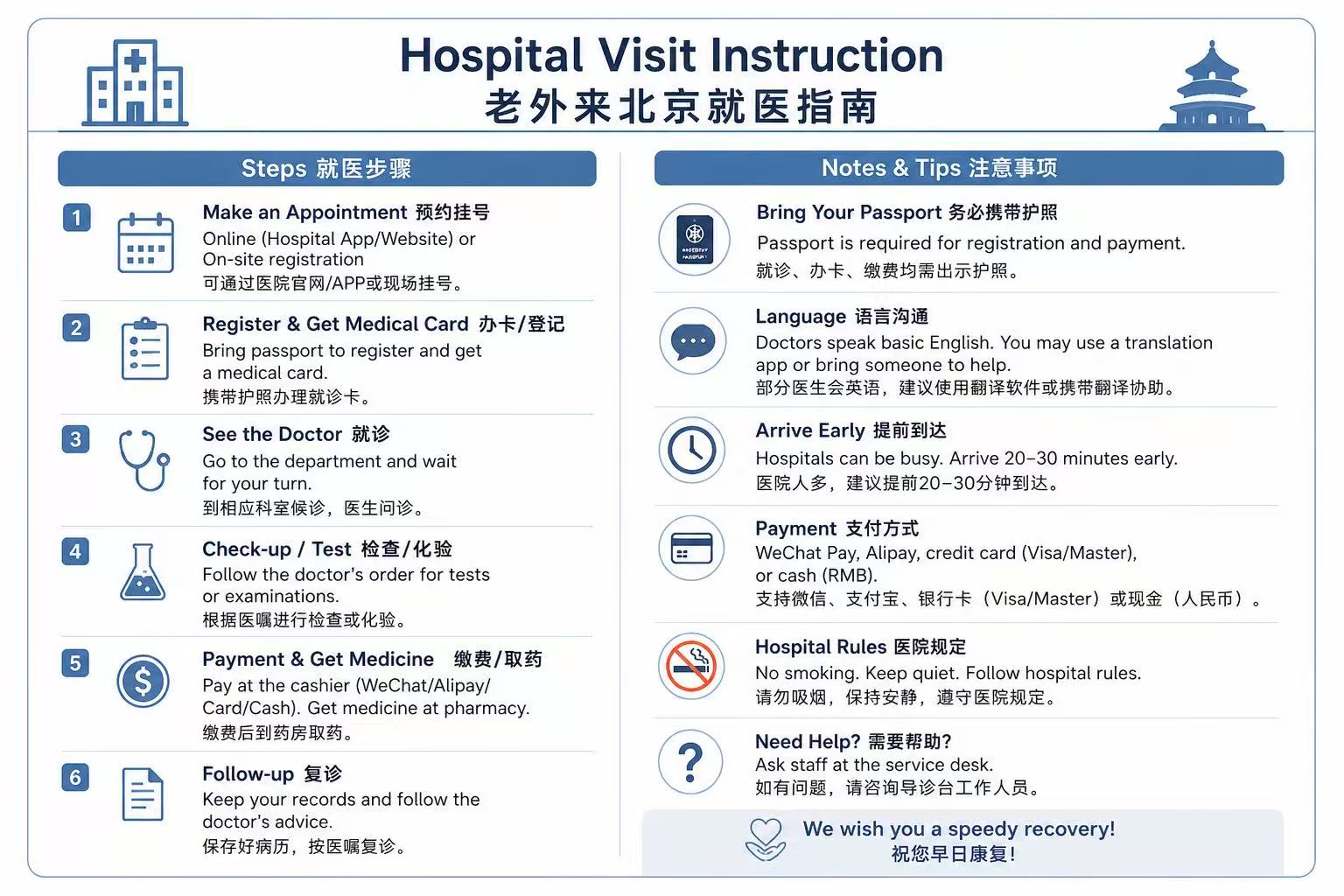 Hospital Visit Instruction 老外来北京就医指南