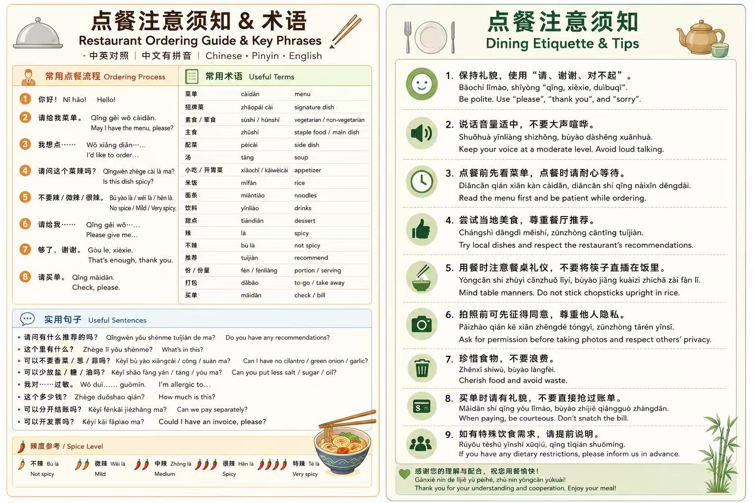 Restaurant Ordering Guide and Dining Etiquette Tips